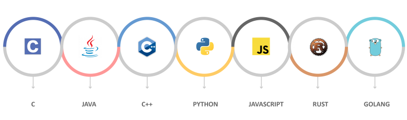 Business Website – Rizeindex